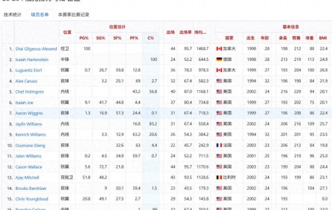 开云体育下载网址-第10场败仗来了，超宇宙勇无望，为什么雷霆注定破不了记录
