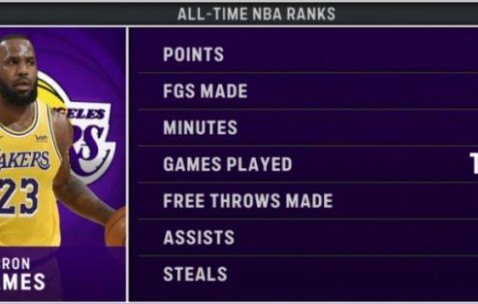 开云体育下载官网-不老神话！詹姆斯夺第4个NBA历史第1