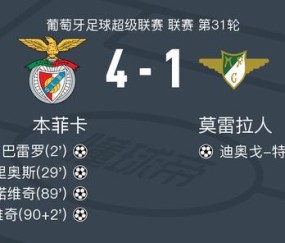 开云体育下载入口-本菲卡4-1大胜莫雷拉人，弗拉尼奥-伊万诺维奇梅开二度，里奥斯1传1射