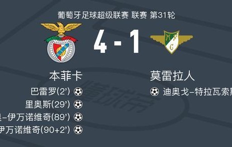 开云体育下载入口-本菲卡4-1大胜莫雷拉人，弗拉尼奥-伊万诺维奇梅开二度，里奥斯1传1射